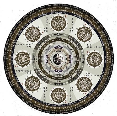 ��ˮ֮���������İ˸��֣�