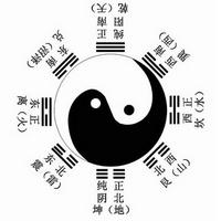 �Ҿӷ�ˮ֮��������װ�λ��ķ�λ�ķ�ˮ