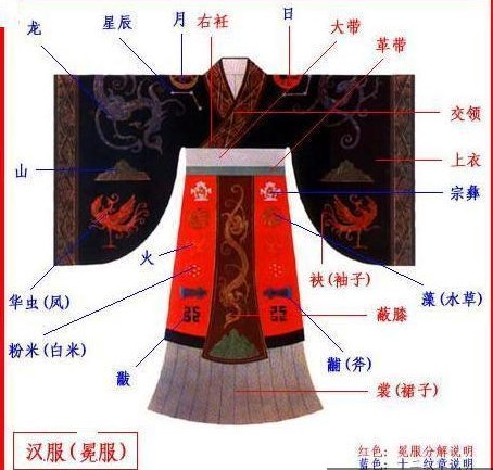 ��ͳ��ѧ֮�й��Ŵ���װ����ɫ����