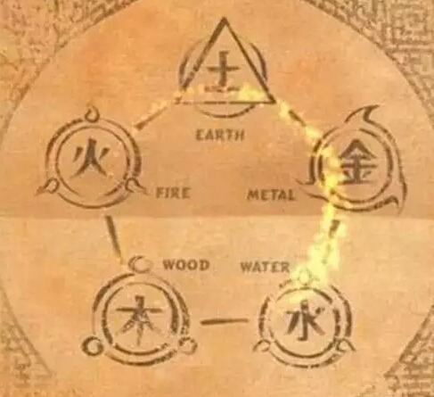 ��ͳ��ѧ֮�������İ��ء�������ѧ˵