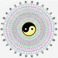 ��ˮ֮ʲô���İ����ܳ��� 