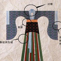 ��ͳ�Ļ�֮÷������ʯ��ȹ-�й��Ŵ�Ů�ӷ���־