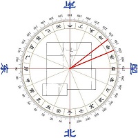 ��ˮ֮ʲô���Ĳ�λ��