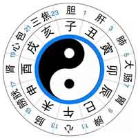 ��ͳ�Ļ�֮�������㣬�˾ͻ�δ����˥