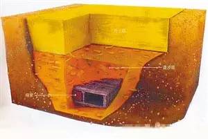 ��ͳ�Ļ�֮��Ĺ�ʼǣ���Ĺ������̾Ϊ��ֹ�Ļ�����