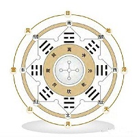 ��ͳ�Ļ�֮��Ⱥ��֮�ס����֮Դ���� һ�����Ͼ���